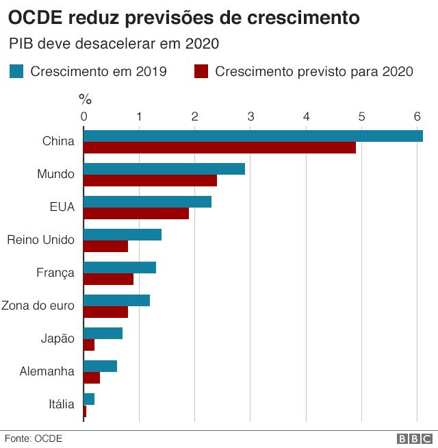 Gráficos OCDE